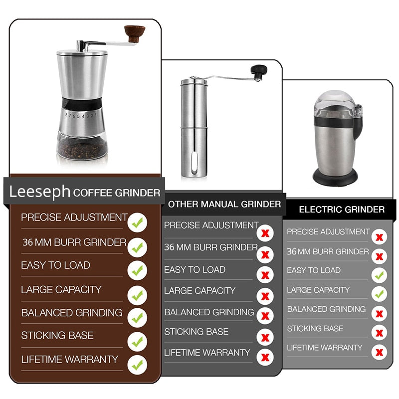 LEESEPH Precision Manual Coffee Grinders, 15 Adjustable Settings, Brushed 18/8 Stainless Steel